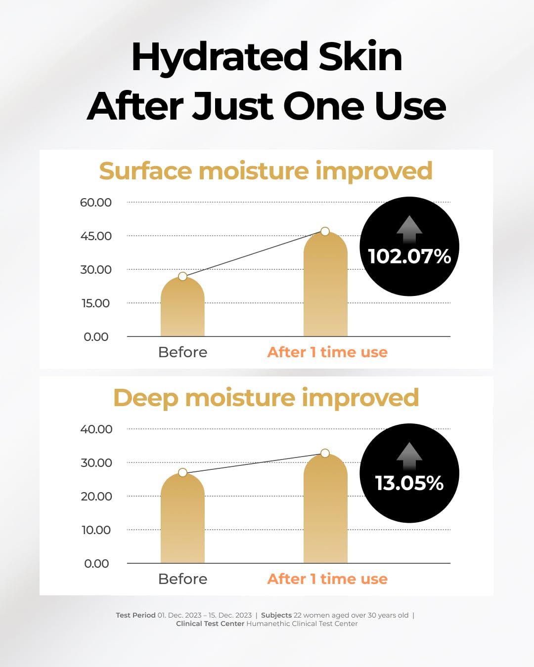 BOM COSMETICS Peptide Power Cream 1.76 Fl Oz, Daily Moisturizing Cream with Peptide and 99% Pure Gold for Hydration, Collagen Support to improve Skin Texture, Skin Barrier Care, Korean Skincare