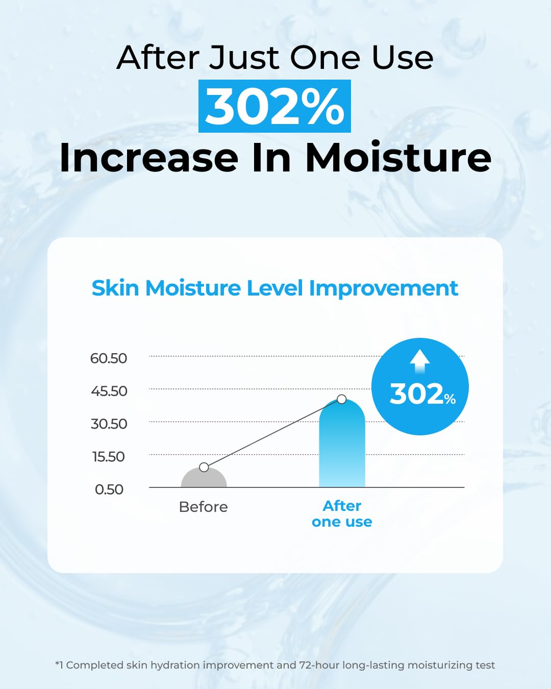 BOM Hyaluronic Acid Moisturizing Serum 1.69 fl.oz & Cream 1.69 fl.oz & Toner 6.76 fl.oz Bundle