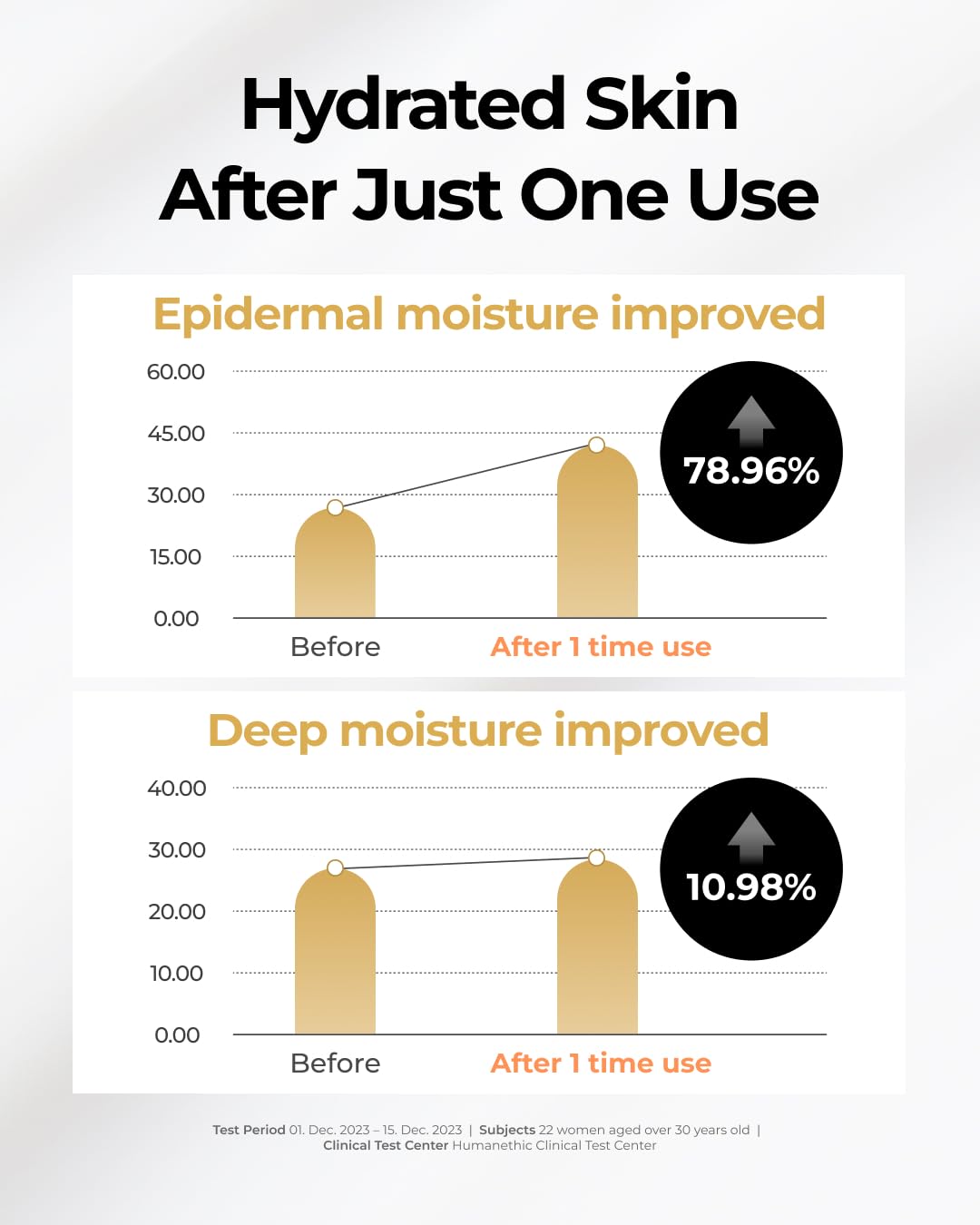 BOM Peptide Power Ampoule & Night Sleeping Mask Bundle