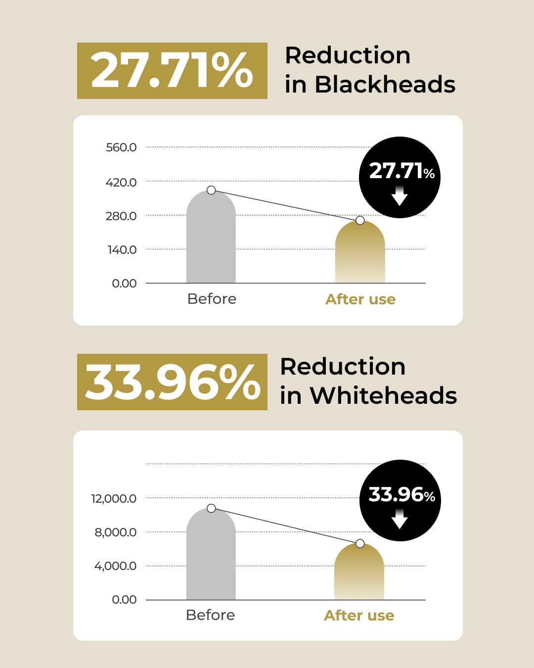 BOM COSMETICS Good Bye Makeup Cleansing Oil 6.76 fl oz. Pore Care and Daily Exfoliation with Residue-Free Oil Cleanser, Watery Lightweight Texture for Face Wash and Makeup Removal, for Sensitive Skin