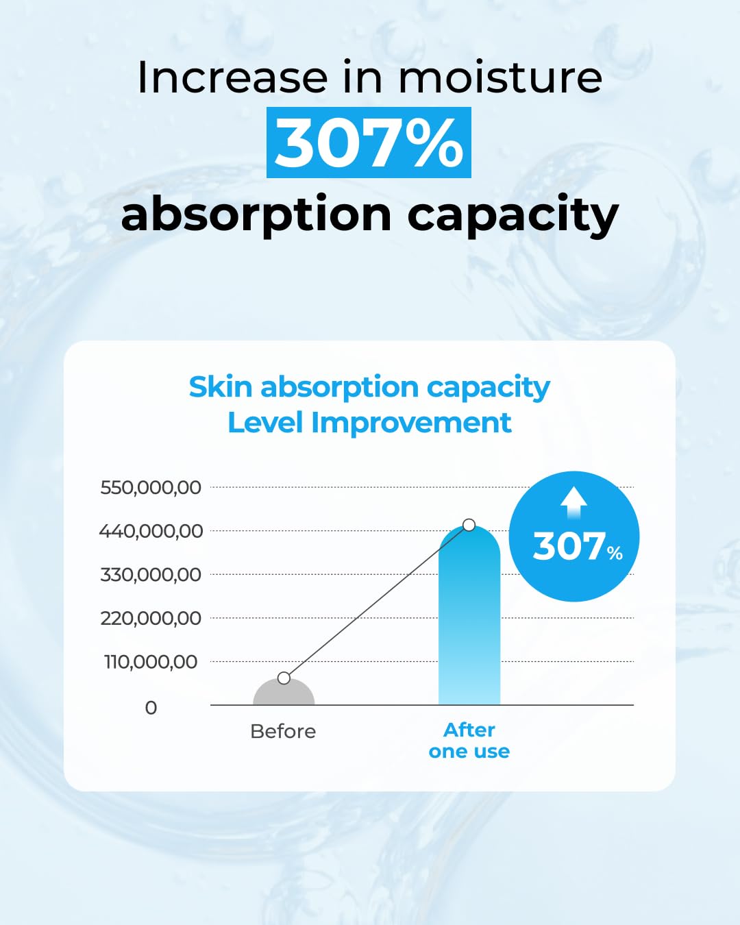 BOM Hyaluronic Acid Moisture Cream 1.69 fl oz, Moisturizing Face Cream with Low Molecular Moisturizer Capsules and Vitamins, 100 Hour Hydration, Moisture Lock, Hypoallergenic Vegan Korean Skincare