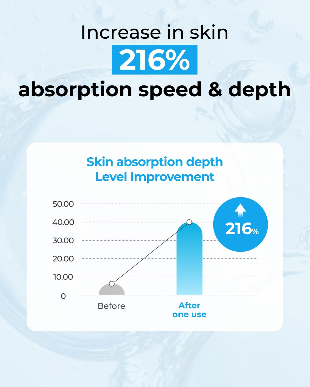 BOM Hyaluronic Acid Moisture Cream 1.69 fl oz, Moisturizing Face Cream with Low Molecular Moisturizer Capsules and Vitamins, 100 Hour Hydration, Moisture Lock, Hypoallergenic Vegan Korean Skincare