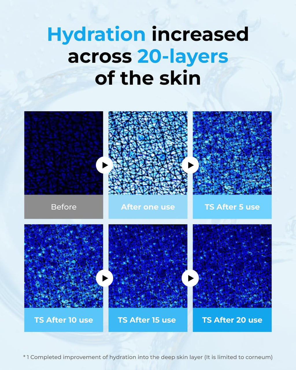 BOM Hyaluronic Acid Moisturizing Serum 1.69 fl.oz & Cream 1.69 fl.oz & Toner 6.76 fl.oz Bundle